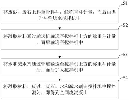 一种胶凝材料、全固废混凝土及其制备方法与流程