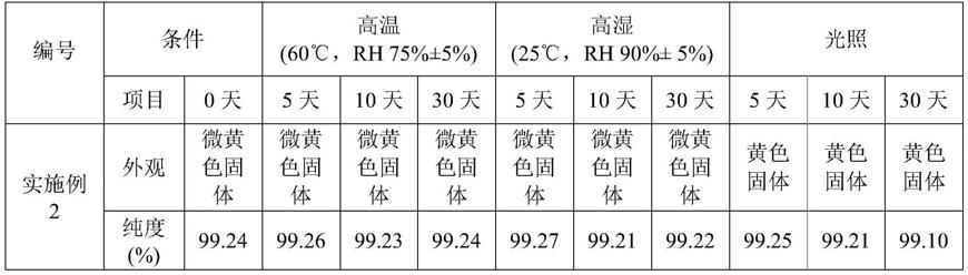 2-(取代的嘧啶基)噻唑甲酰胺化合物的盐及其组合物和用途的制作方法