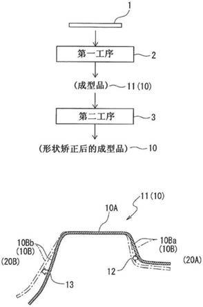 冲压部件的制造方法及形状矫正用模具与流程