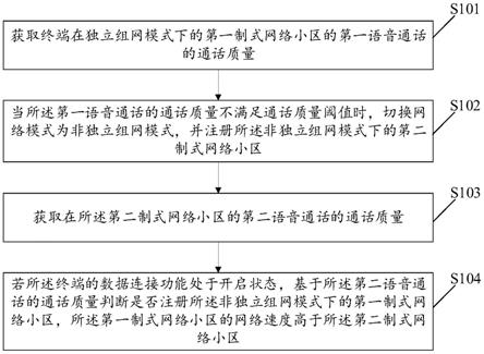 语音通话方法、装置、存储介质及终端与流程