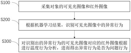 一种双目视觉智能检测方法和系统