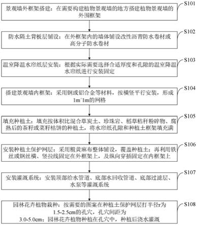 一种构建乡村植物景观墙的方法、乡村植物景观墙与流程