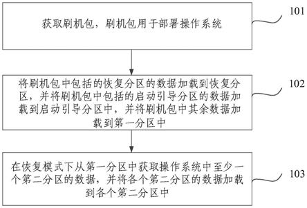 刷机启动方法、装置、设备和存储介质与流程