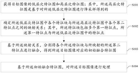 图像处理方法、装置、设备及介质与流程