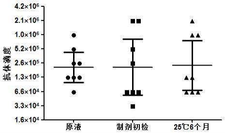 重组hEGF-CRM197肿瘤治疗性疫苗配制剂的制作方法