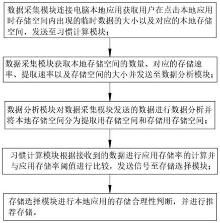 一种区块链本地化云计算大数据应用分析方法与流程