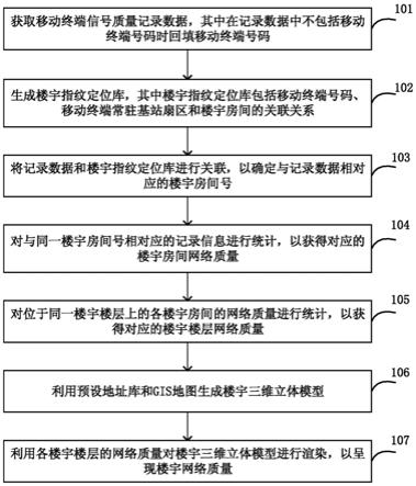 楼宇网络质量呈现方法和装置与流程