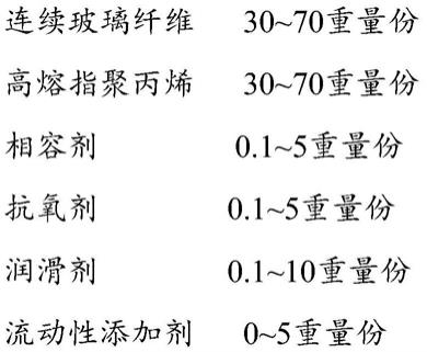 一种连续纤维增强热塑性预浸带及其制备方法与流程