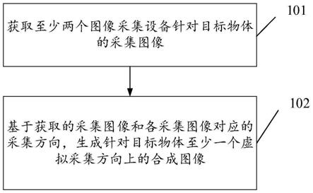 图像处理方法、装置和电子设备与流程