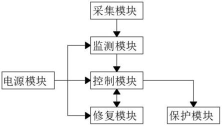 一种检测锂电池组采样线断开的保护电路板的制作方法