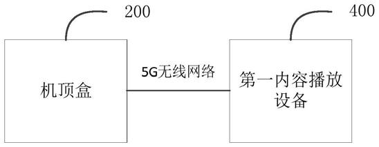 一种内容播放系统及方法与流程