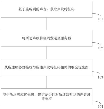 交互方法、装置及介质与流程