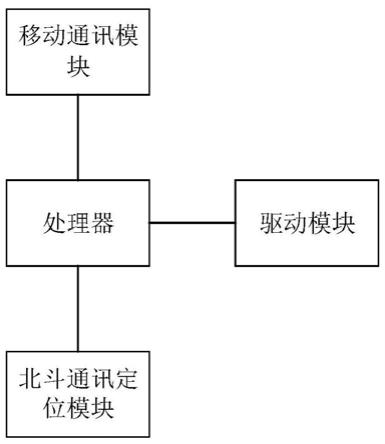 一种紧急救援系统、方法