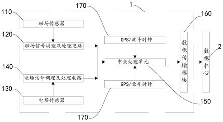 基于非接触式检测的输电线路分布式故障定位装置及方法与流程