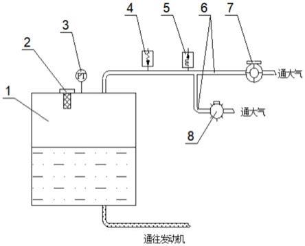 一种无人机油箱通气增压装置及使用方法与流程