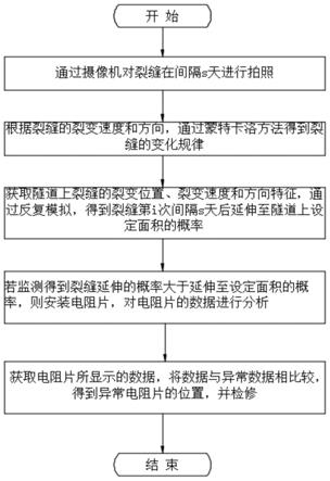 一种隧道渗水动态化智能监测系统及方法与流程