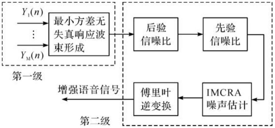 一种基于SVM-KNN的语音情感识别方法