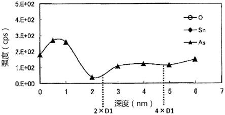 焊料合金、焊膏、焊球、焊料预制件、焊接接头、车载电子电路、ECU电子电路、车载电子电路装置和ECU电子电路装置的制作方法