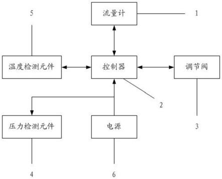 一种多参数流量测控装置的制作方法