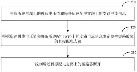 配电保护方法、装置、系统和存储介质与流程