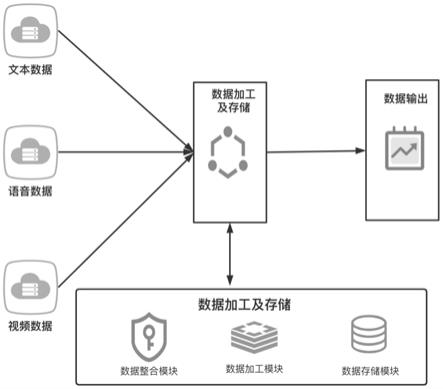 一种基于贝叶斯分类的人员脱逃倾向性判断方法与流程