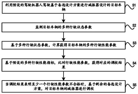 一种车辆减振器调校方法及系统与流程