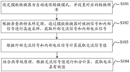 一种计算真有效值的方法和装置与流程