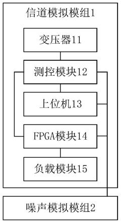 一种基于FPGA的电力线信道模拟平台的制作方法