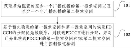 一种候选控制信道配置方法、终端及基站与流程