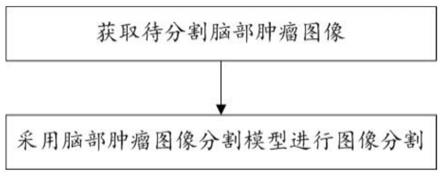 多模态脑肿瘤图像分割系统及方法