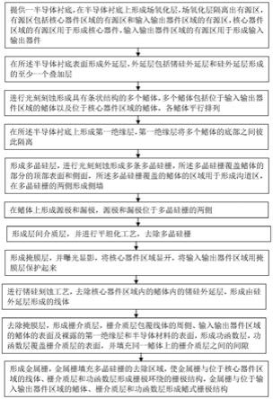 晶体管器件制造方法与流程