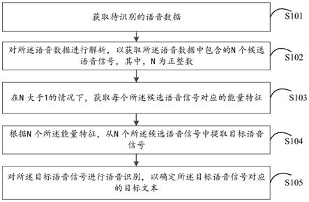 语音数据的处理方法、装置、电子设备及存储介质与流程