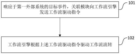 工作流控制方法、系统及存储介质与流程