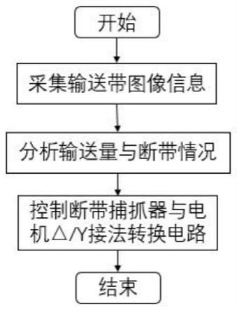 一种基于输送量控制带式输送机节能方法及装置与流程