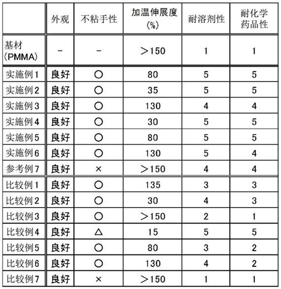 涂料组合物、装饰薄膜及装饰成形品的制作方法