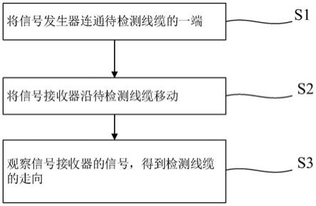 船舶线缆检测方法与流程