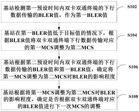 应用于双卡双通终端的编码控制方法、装置、系统和基站与流程