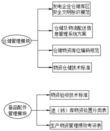 一种电力企业仓库管理系统及方法与流程