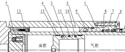 油气弹簧密封结构的制作方法