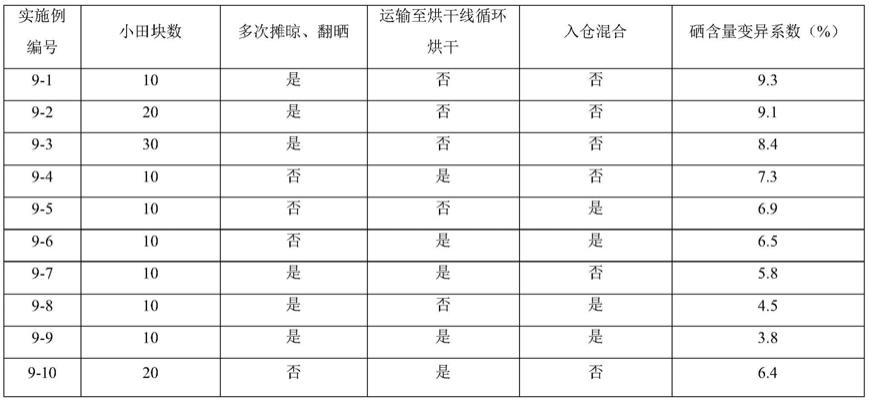 一种降低仓储稻谷硒含量变异系数的方法与流程