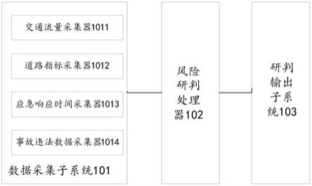 基于多源数据的高速公路画像评价与安全风险研判系统的制作方法