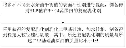 一种低乳化剂用量稳定大粒径硅油乳液的制备方法与流程