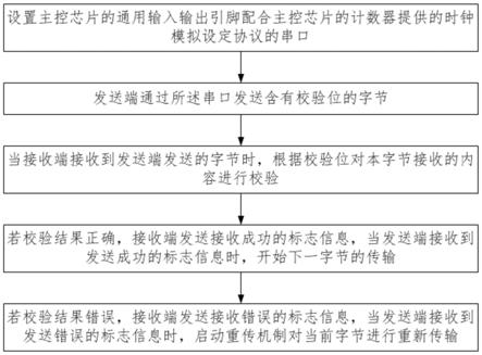 一种电源初次级串口通讯方法、系统、存储介质与流程