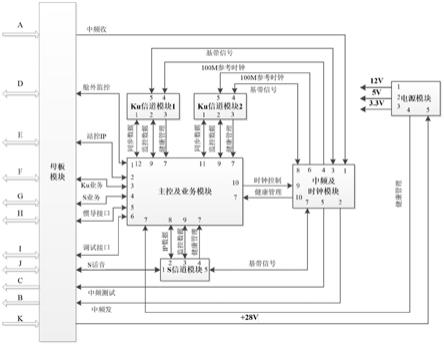 一种基于VPX架构的机载双频段多功能卫星通信系统的制作方法