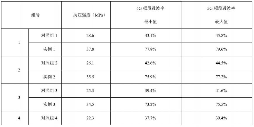 一种电磁透波混凝土的制备方法