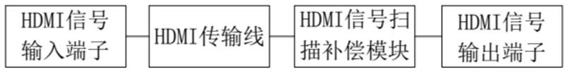 HDMI超清数字信号延长线的制作方法
