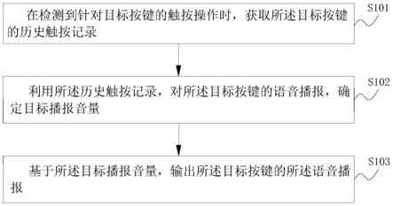 遥控器的控制处理方法、装置、遥控器及电器设备与流程