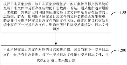 日志采集方法及装置与流程