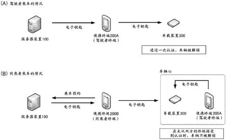 信息处理装置、认证系统、信息处理方法以及非临时性存储介质与流程