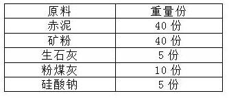 一种赤泥基胶凝材料及其制备方法和应用与流程